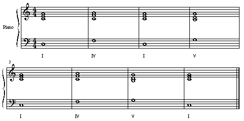 Ⅰ・Ⅳ・Ⅴの和音による和音進行の例
