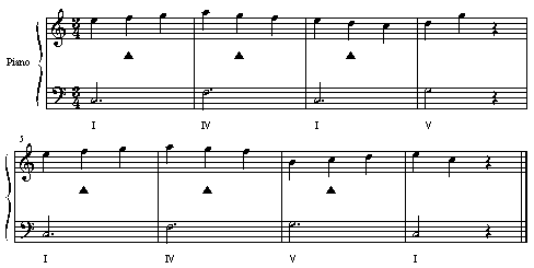 和声外音の使い方(1)