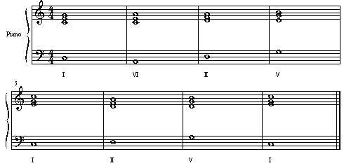 Ⅱ・Ⅵを用いた和音進行の例