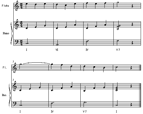 伴奏の付け方(分散和音)